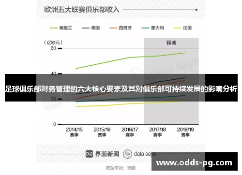 足球俱乐部财务管理的六大核心要素及其对俱乐部可持续发展的影响分析