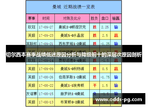 切尔西本赛季战绩低迷原因分析与降级前十的深层次原因剖析