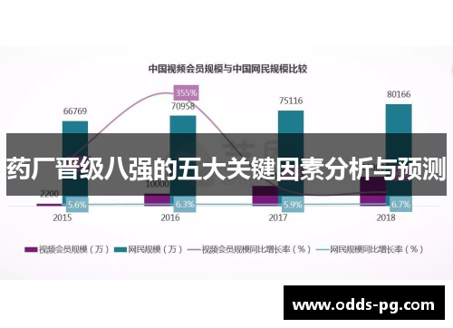药厂晋级八强的五大关键因素分析与预测