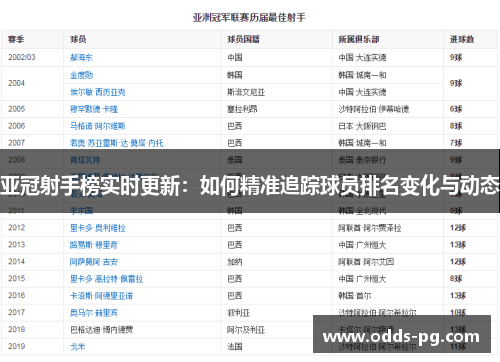 亚冠射手榜实时更新：如何精准追踪球员排名变化与动态