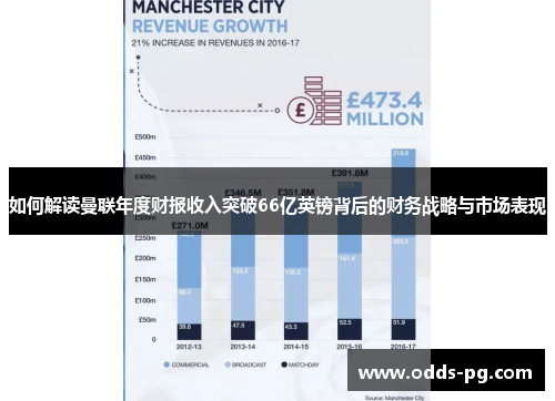 如何解读曼联年度财报收入突破66亿英镑背后的财务战略与市场表现
