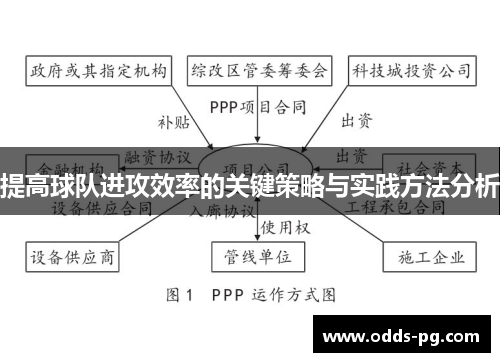 提高球队进攻效率的关键策略与实践方法分析