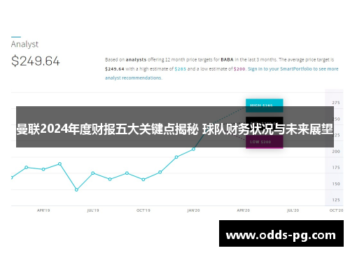 曼联2024年度财报五大关键点揭秘 球队财务状况与未来展望
