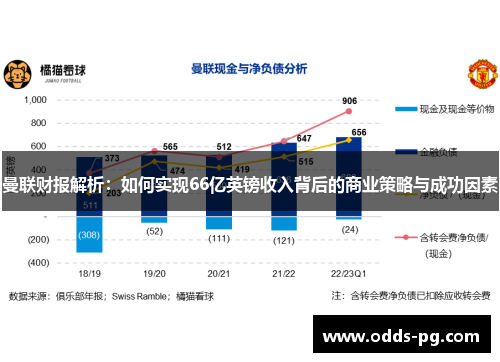 曼联财报解析：如何实现66亿英镑收入背后的商业策略与成功因素