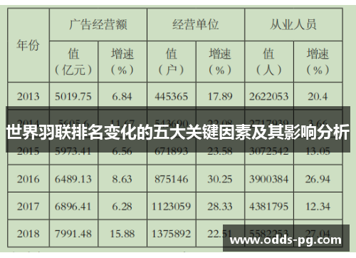 世界羽联排名变化的五大关键因素及其影响分析