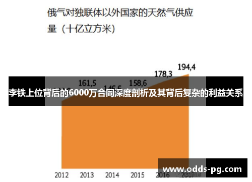李铁上位背后的6000万合同深度剖析及其背后复杂的利益关系