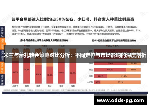 米兰与蒙扎转会策略对比分析：不同定位与市场影响的深度剖析