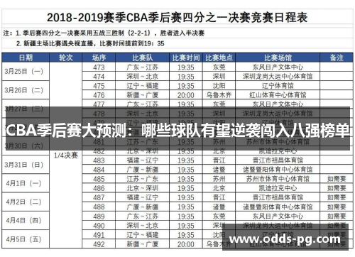 CBA季后赛大预测：哪些球队有望逆袭闯入八强榜单