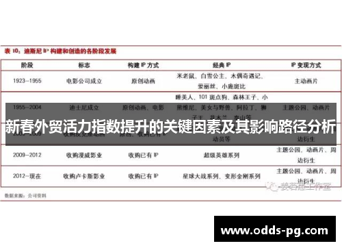 新春外贸活力指数提升的关键因素及其影响路径分析