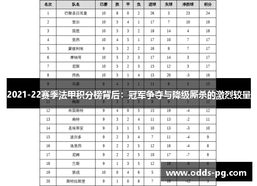 2021-22赛季法甲积分榜背后：冠军争夺与降级厮杀的激烈较量