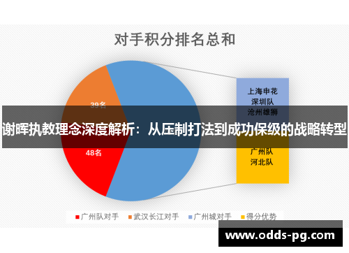 谢晖执教理念深度解析：从压制打法到成功保级的战略转型