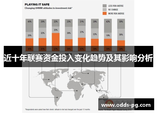 近十年联赛资金投入变化趋势及其影响分析