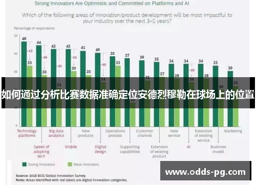 如何通过分析比赛数据准确定位安德烈穆勒在球场上的位置