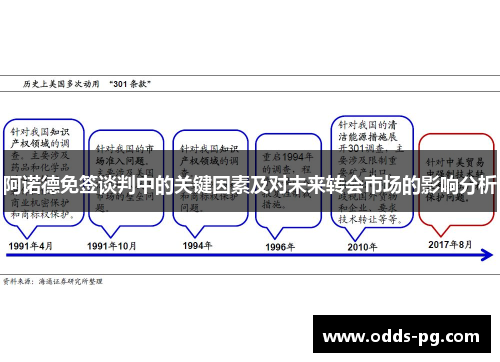 阿诺德免签谈判中的关键因素及对未来转会市场的影响分析