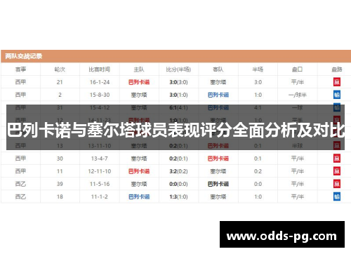 巴列卡诺与塞尔塔球员表现评分全面分析及对比