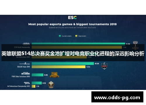 英雄联盟S14总决赛奖金池扩增对电竞职业化进程的深远影响分析