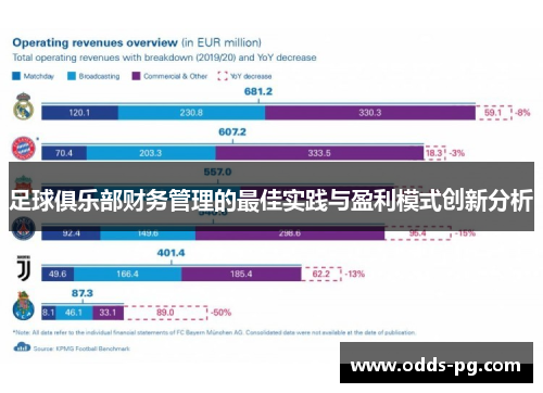 足球俱乐部财务管理的最佳实践与盈利模式创新分析 足球俱乐部财务管理的最佳实践与盈利模式创新分析
