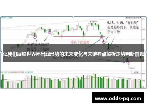 让我们展望世界杯出线形势的未来变化与关键看点解析走势判断前瞻