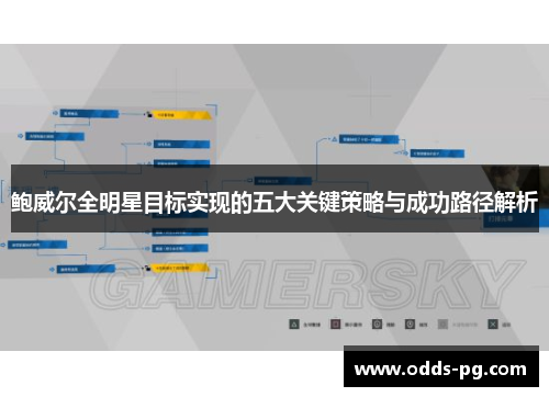 鲍威尔全明星目标实现的五大关键策略与成功路径解析